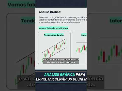 Como prever a tendência das ações? Análise Gráfica na prática! #shorts