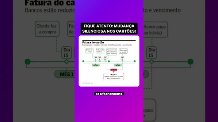 CUIDADO! Bancos mudaram as faturas do CARTÃO DE CRÉDITO: impacto no seu dinheiro! #shorts