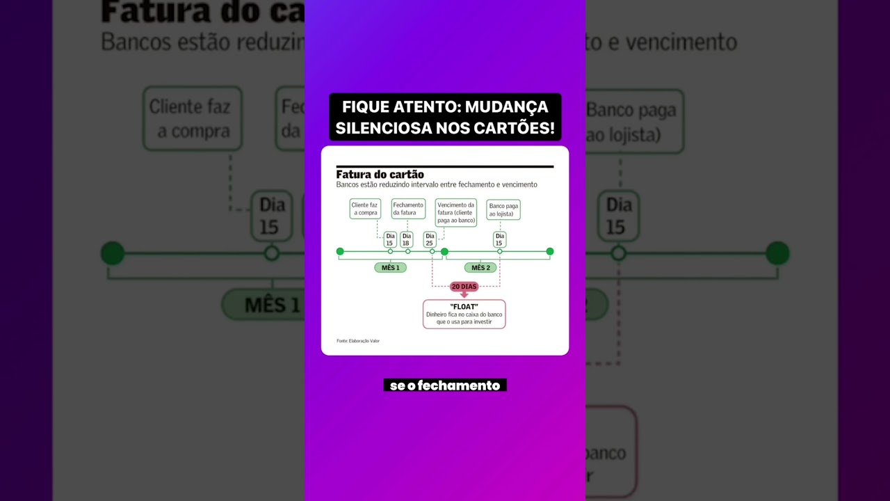 CUIDADO! Bancos mudaram as faturas do CARTÃO DE CRÉDITO: impacto no seu dinheiro! #shorts